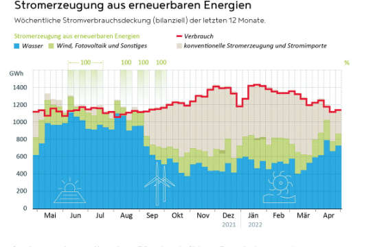 Anteil erneuerbaren Energien DE.jpg
